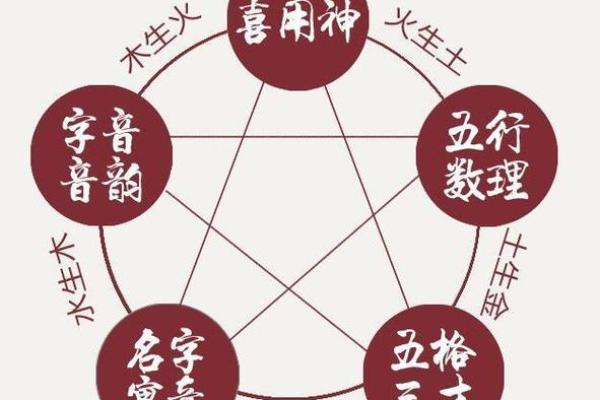 五格命理对人生决策的影响和启示