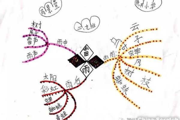 水星作为命主星代表什么：探索你的思维与表达