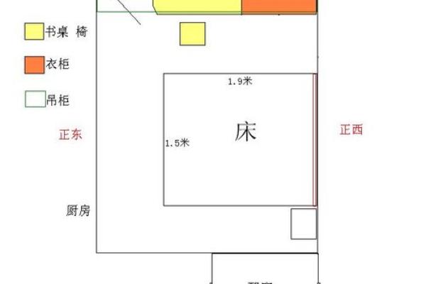 探讨卧室风水与心理健康的关系
