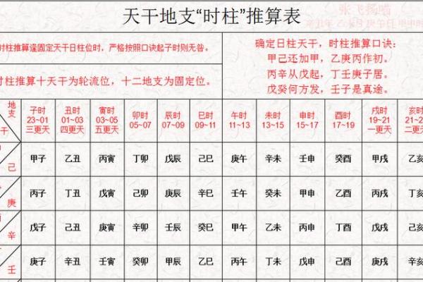 生辰八字天干地支查询方法与技巧解析