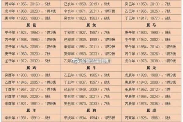 生辰八字天干地支查询方法与技巧解析