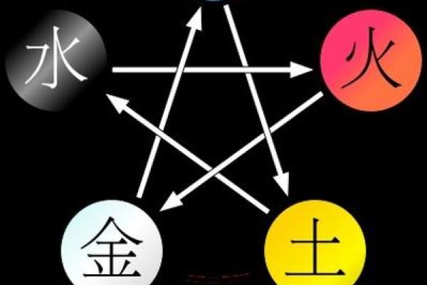 五行中的少字之谜：如何理解与应用五行中的简约力量