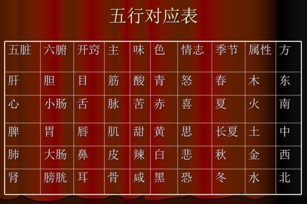 芽字五行属性解析及其对命理的影响