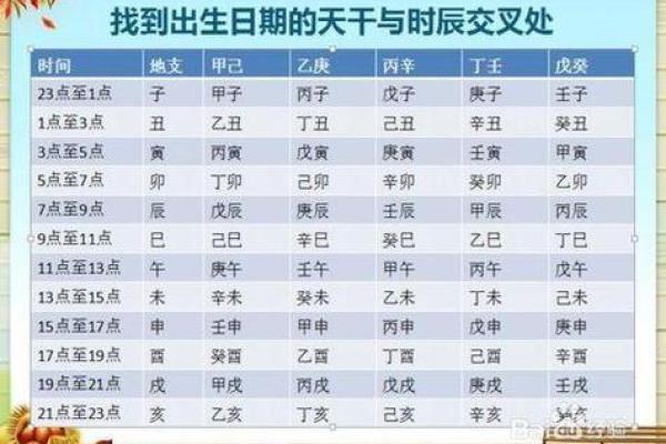 如何通过生辰八字施加不良影响