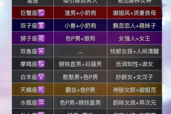 星座运势与彩票命运的神秘关联分析