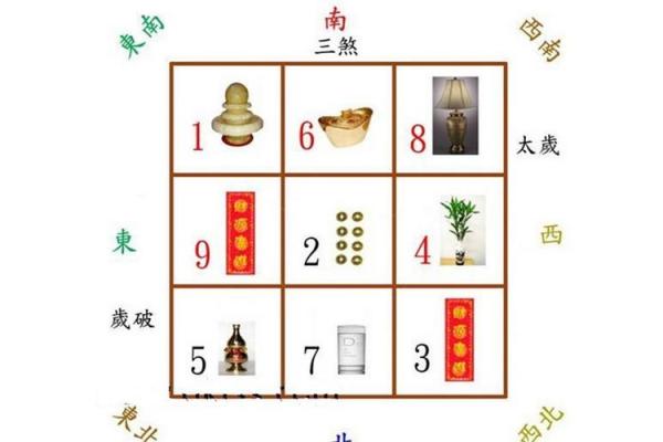 八字宅位与家居风水的深度解析
