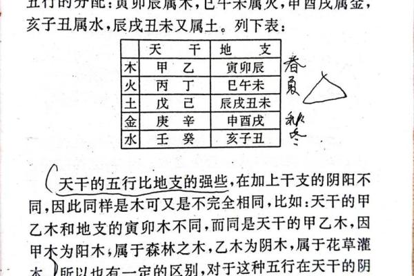 方字的五行属性解析及其在命理中的应用