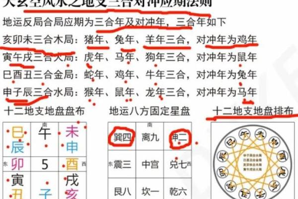 如何在根据玄空风水提升财运