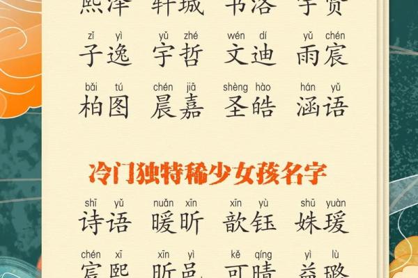 如何挑选一个既独特又响亮的名字