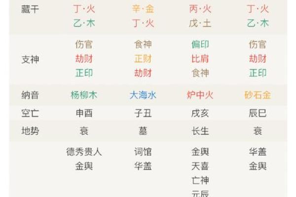 八字命理解析：如何通过名字揭示吉凶运势