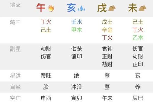 八字命理解析：如何通过名字揭示吉凶运势