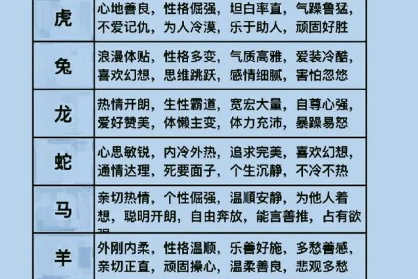 出生的生肖是什么及其性格特点分析