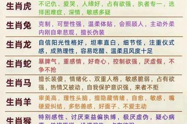 出生的生肖是什么及其性格特点分析
