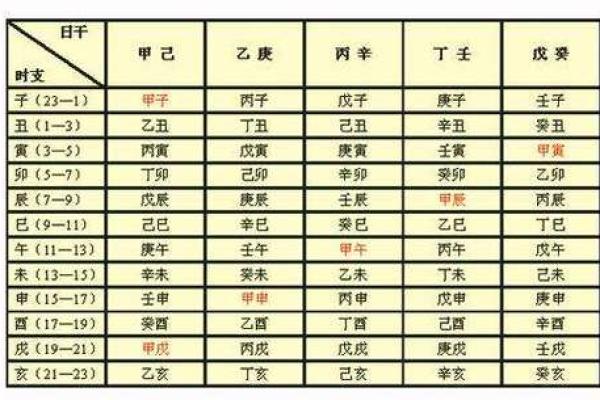 生辰八字五行缺失查询方法及其影响解析