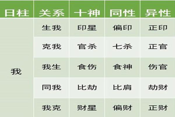 八字十神速查表：快速掌握命理分析的核心要素
