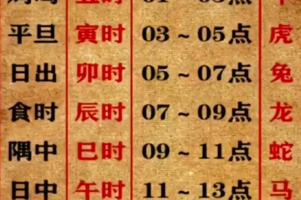 属狗的人在哪个时辰容易成为童子命