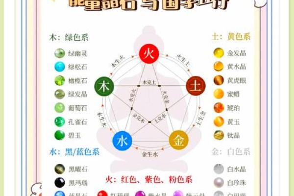 倦五行：现代生活中的五行失衡现象