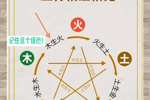 八字水多的女人命运解析：如何通过五行调和化解困境