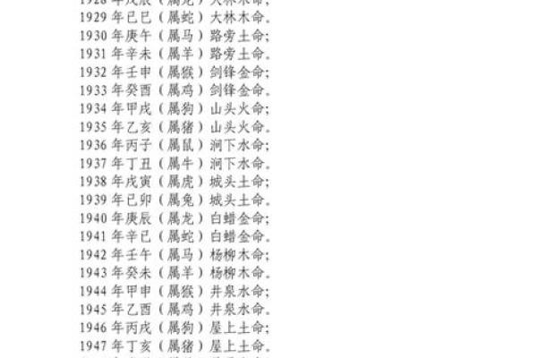婚姻八字合婚解析：如何通过八字提升婚姻幸福感