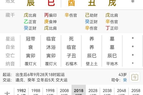 弱格八字如何影响富贵层次的划分与解析
