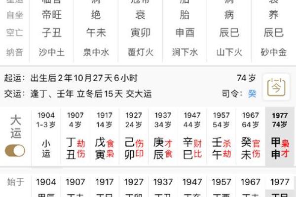 弱格八字如何影响富贵层次的划分与解析
