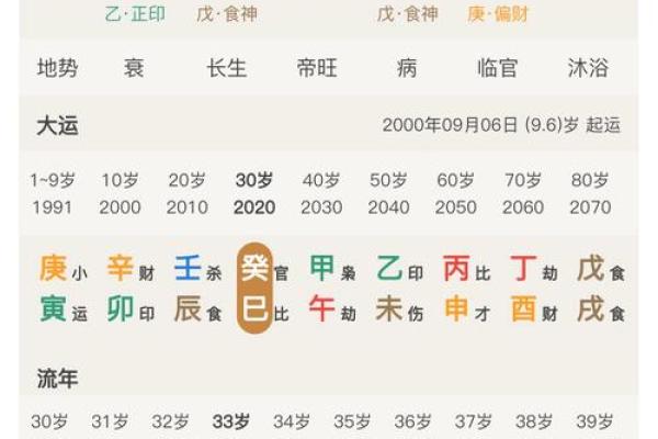 从八字推算命中注定的妻子与婚姻吉凶