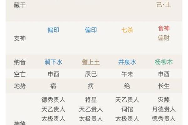 从八字推算命中注定的妻子与婚姻吉凶