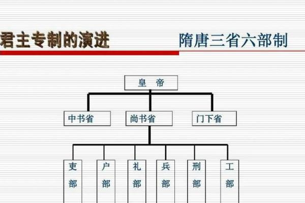 揭示帝王命格的六大关键特点