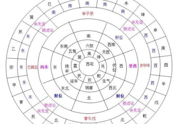 八宅风水中的财位布局与财富运势提升秘诀