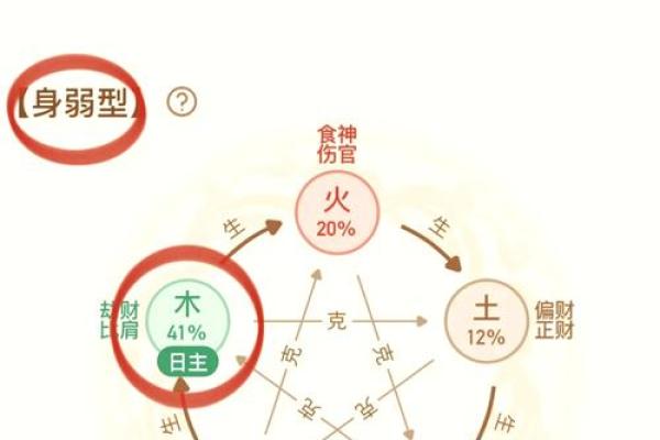 达五行属的深层次解析与运势影响
