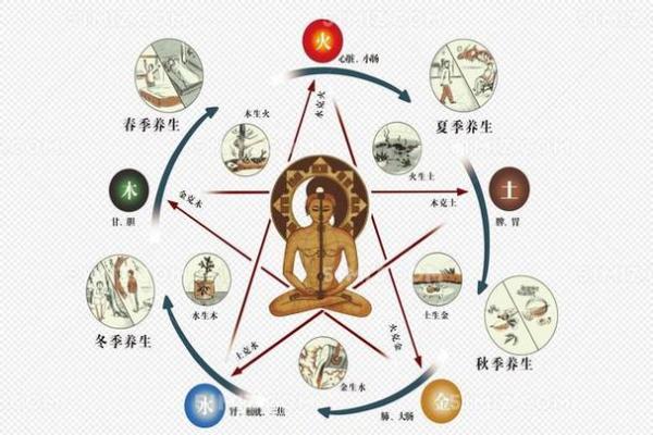 五行理论中的闻：如何通过听觉影响身心健康