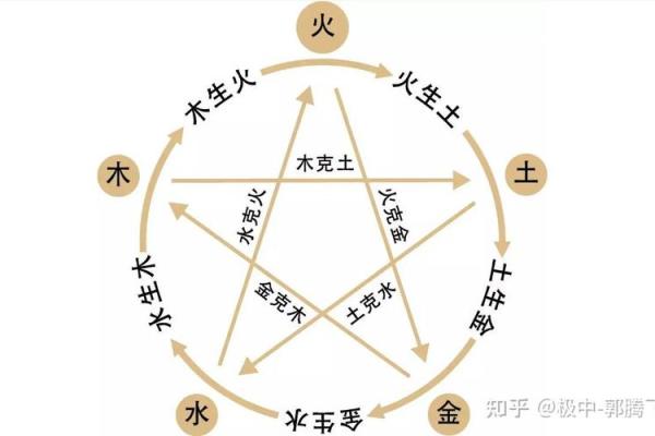 五行理论中的闻：如何通过听觉影响身心健康
