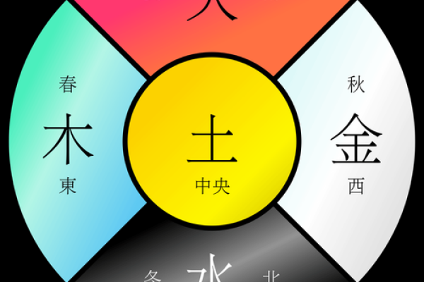 灵字的五行属性解析及其对命运的影响