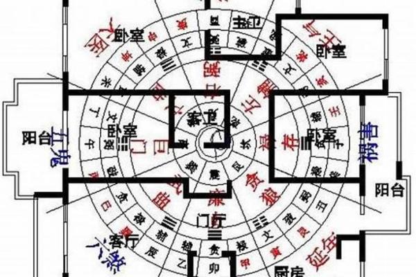 打造旺财宅运的金丝楠家居风水布局