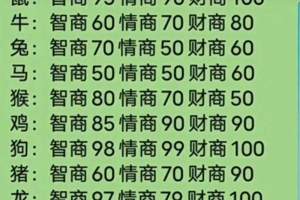 十二生肖的顺序对你的人生有何影响？