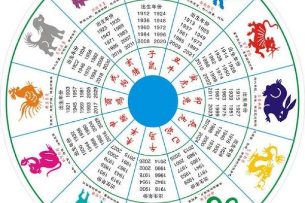 了解的人属什么生肖