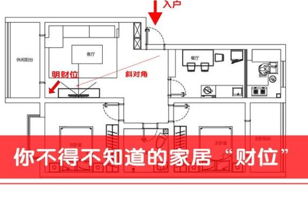 客厅风水中鱼缸的正确摆放方法与财位关系