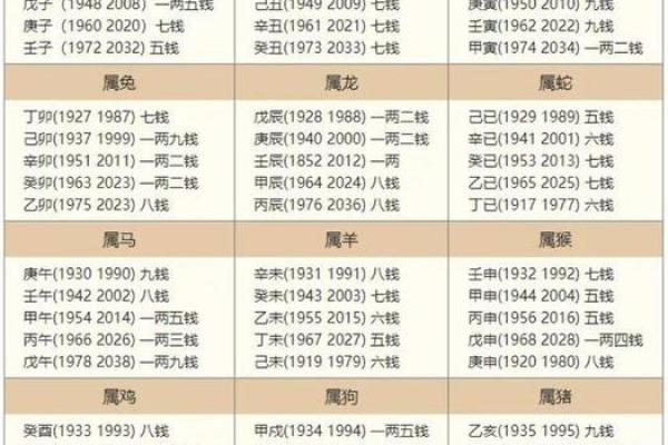 五行天罡与命理学的关系揭秘