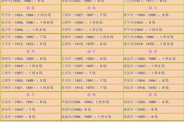 五行天罡与命理学的关系揭秘
