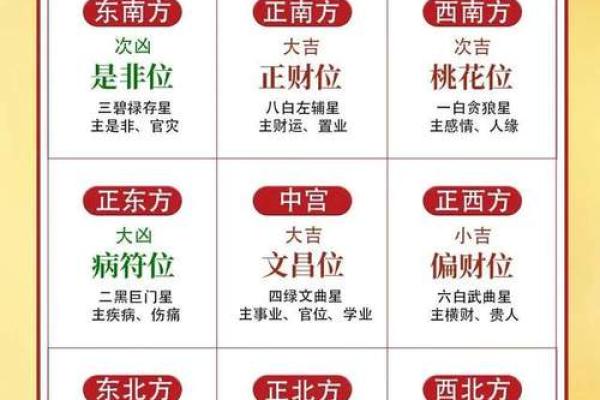 如何正确找到公司风水中的财位提升运势