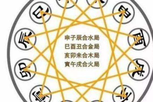 午马八字命理解析：如何影响你的性格与命运