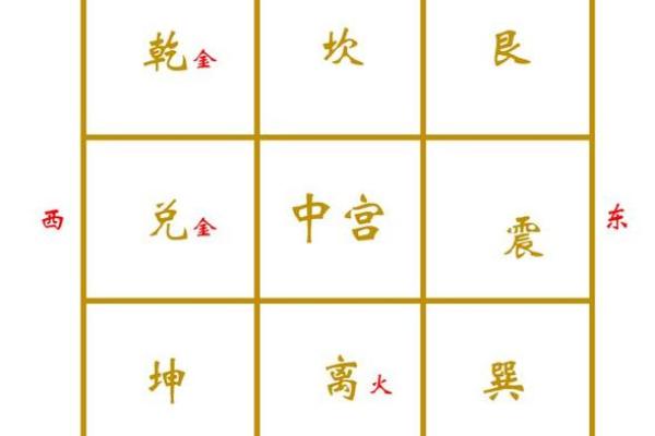 提升财运的明财位风水阵布置技巧