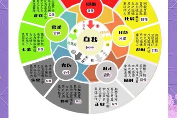 八字命理中配偶星的重要性