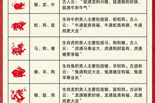 十二生肖排行揭秘：谁是运势最强的生肖？