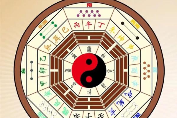 八宅风水解析：如何根据命卦选定理想居所