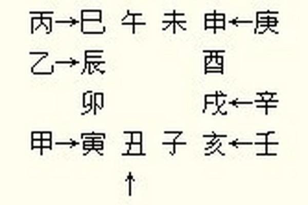 坐卯向酉风水布局助财运提升的秘诀