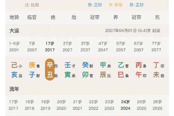 八字性格测试：如何根据出生年月日分析个人性格