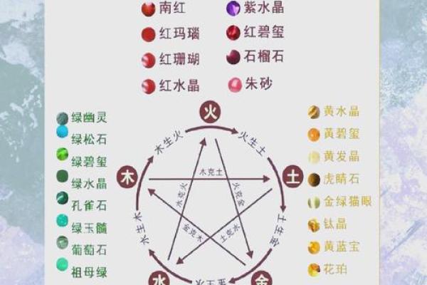 玻璃在五行中的属性与象征意义解析