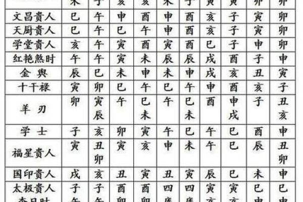 如何通过女命八字四柱判断婚姻的合适时机