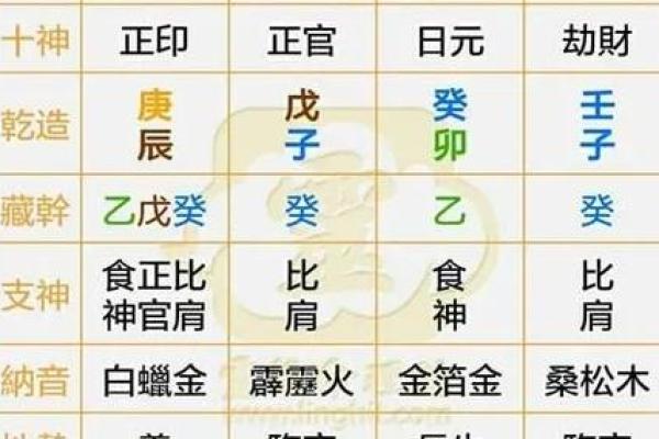 如何通过女命八字四柱判断婚姻的合适时机